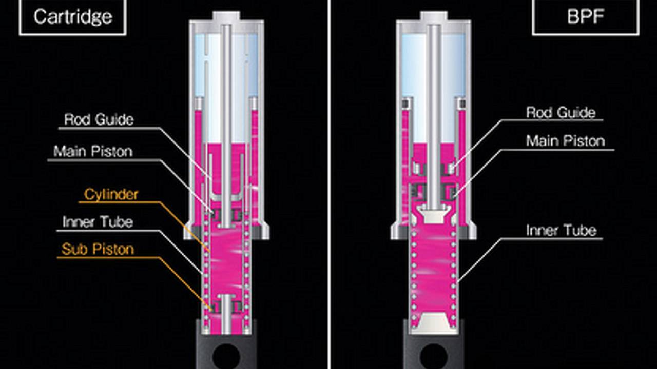 Details Showa Big Piston Fork