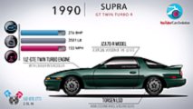 Toyota Supra evolution