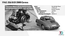 Motor 356 B GS 2000 Carrera