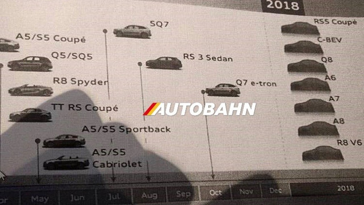Purported Audi Roadmap Leak