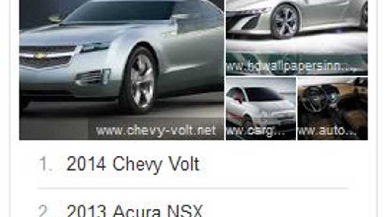2014 Chevy Volt is Top Trending New Car on Google For 2013