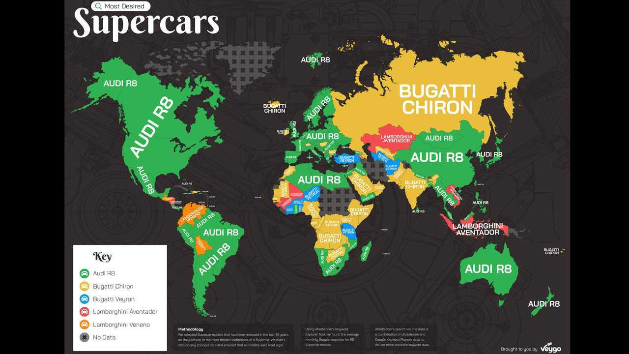 Desirable Supercars Ranked By Google