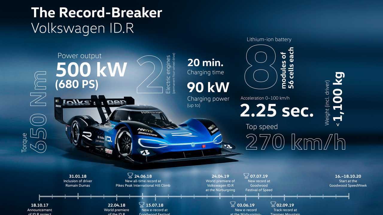 Volkswagen ID,R