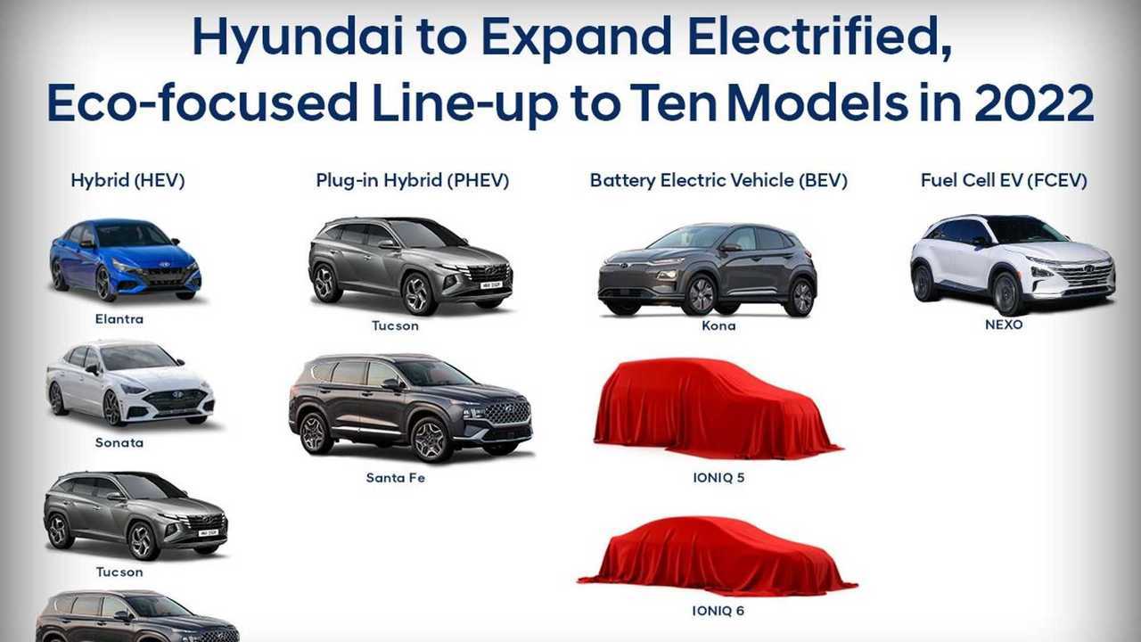 hyundai carros eletricos e hibridos