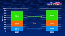 Wo werden die meisten Autos der Welt verkauft, die Rangliste 2025
