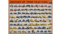 La storia dei trattori Ford dal 1917 al 1952