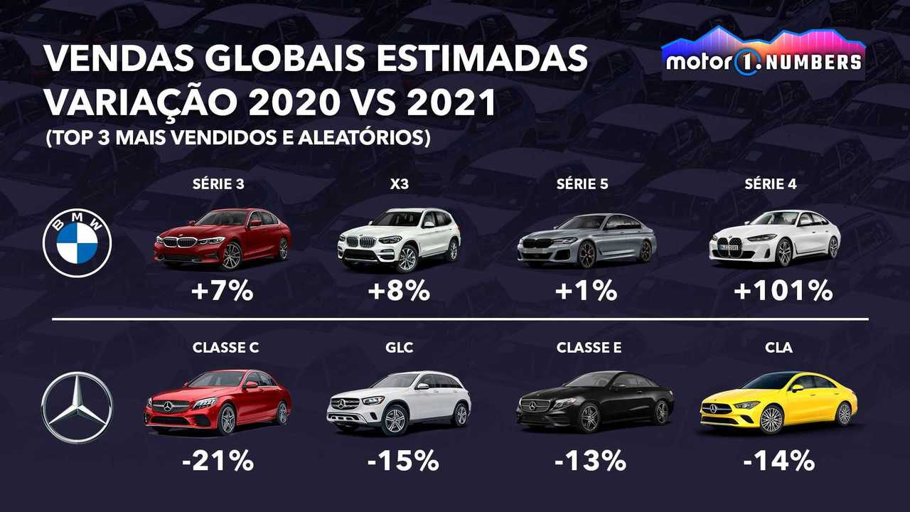Motor1 Numbers - BMW x Mercedes-Benz