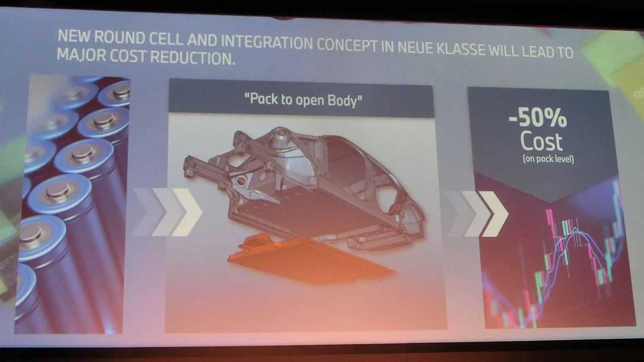 BMW-Workshop: Pack-to-open-body