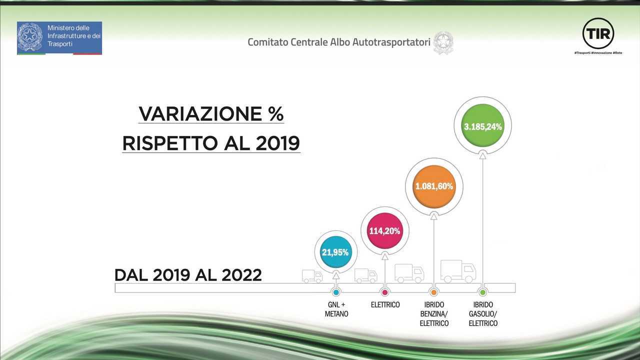 La conferenza dell'Albo degli Autotrasportatori a Ecomondo 2022