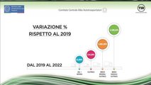 La conferenza dell'Albo degli Autotrasportatori a Ecomondo 2022