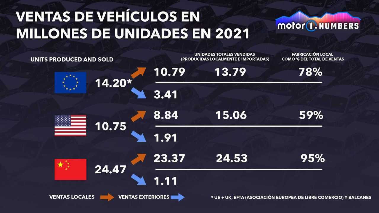 motor1.com-numbers-exportaciones (3) - Copy