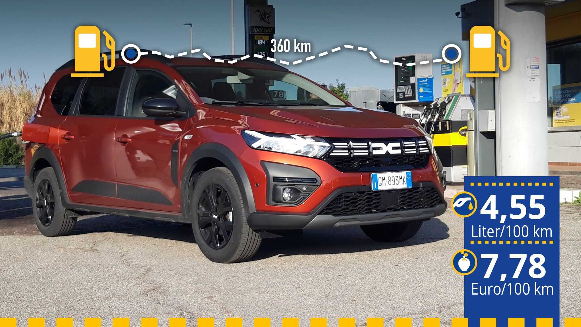 Tatsächlicher Verbrauch Dacia Jogger mit 110PSBenziner im Test