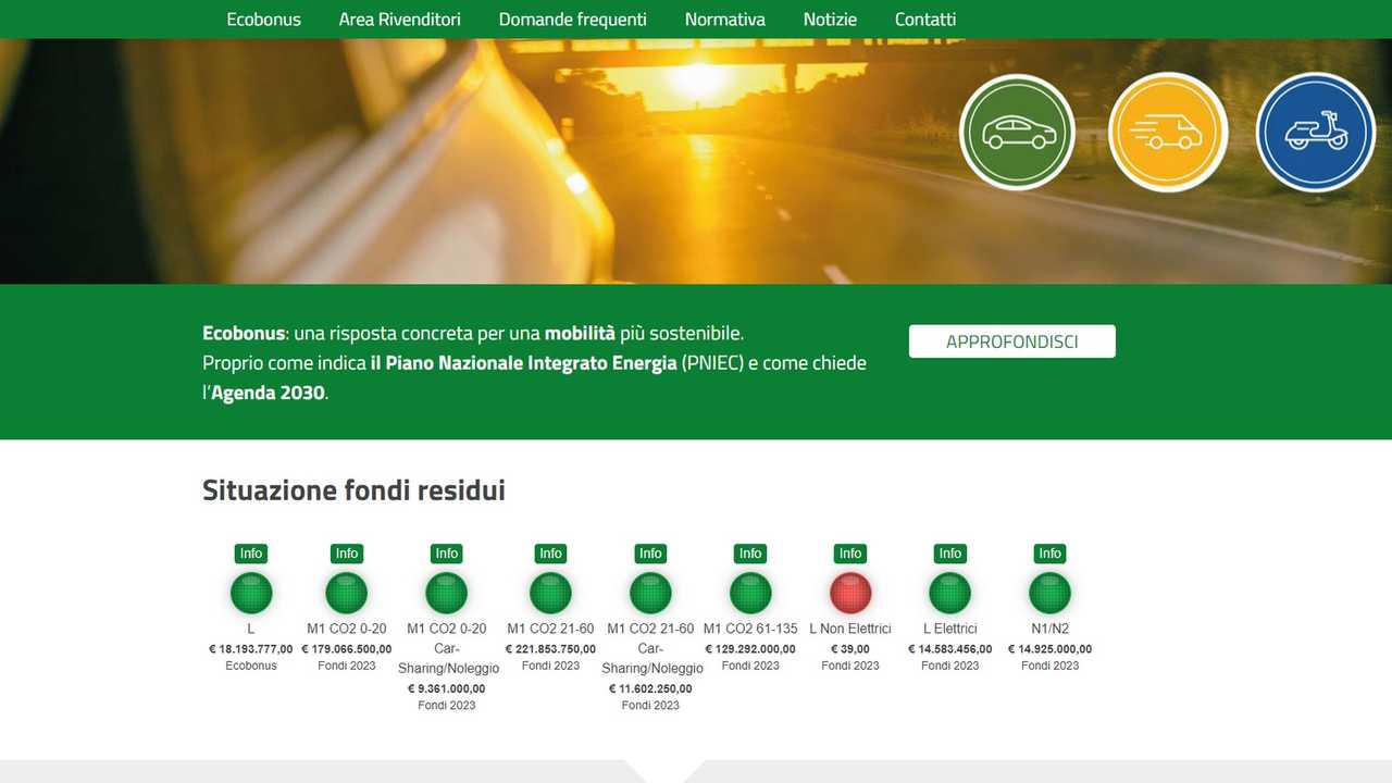 Incentivi auto 2023 benzina diesel
