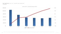 Tesla-Gewinne 2022 Verkaufspreise und Gewinn