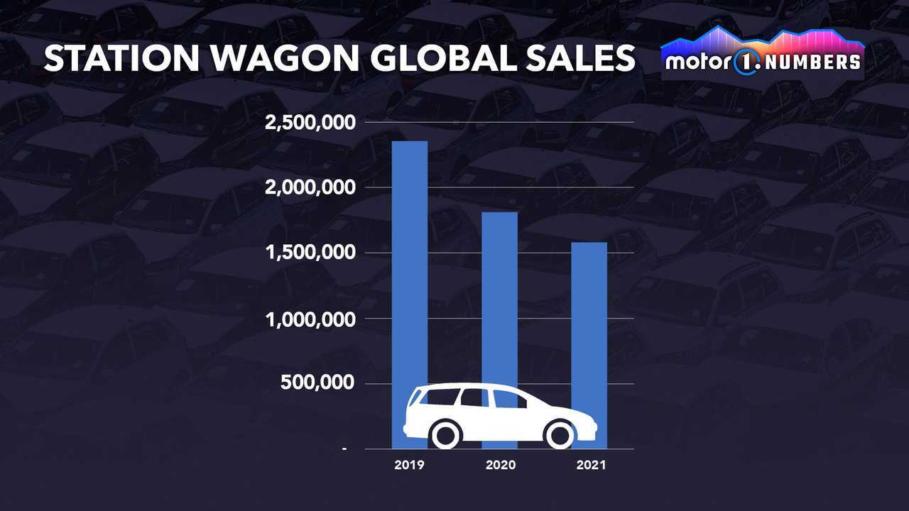 Estate global sales - graphic