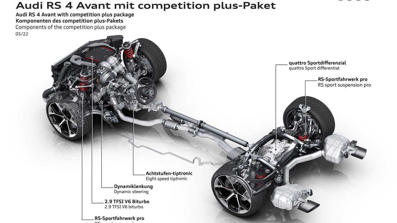 Audi RS4 Competition Plus Pack