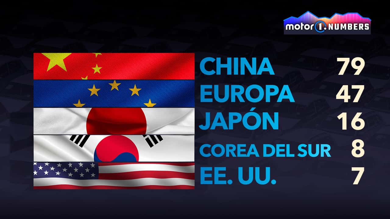 En 2024 casi la mitad de los coches nuevos procederán de China