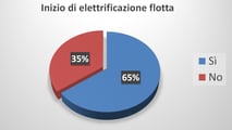 Fleet Pro 2025 - Elettrificazione flotta