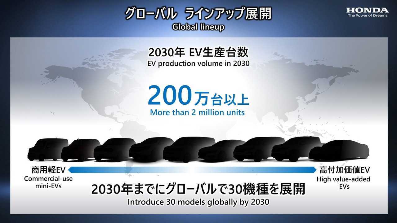 Linha global da Honda EV até 2030