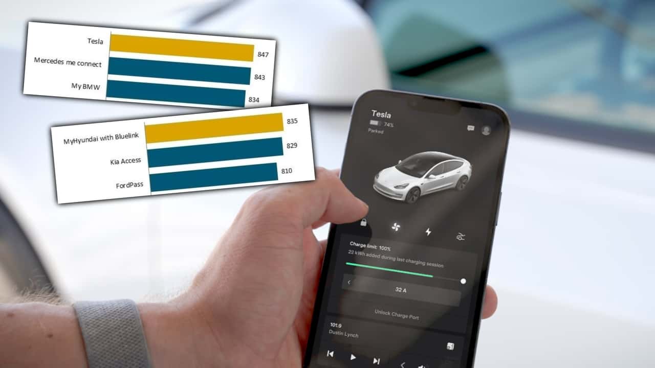 Best and worst EV smartphone apps in 2024, according to J.D. Power