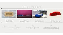 Jaguar brand relaunch