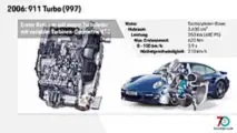 Motor 997 Turbo