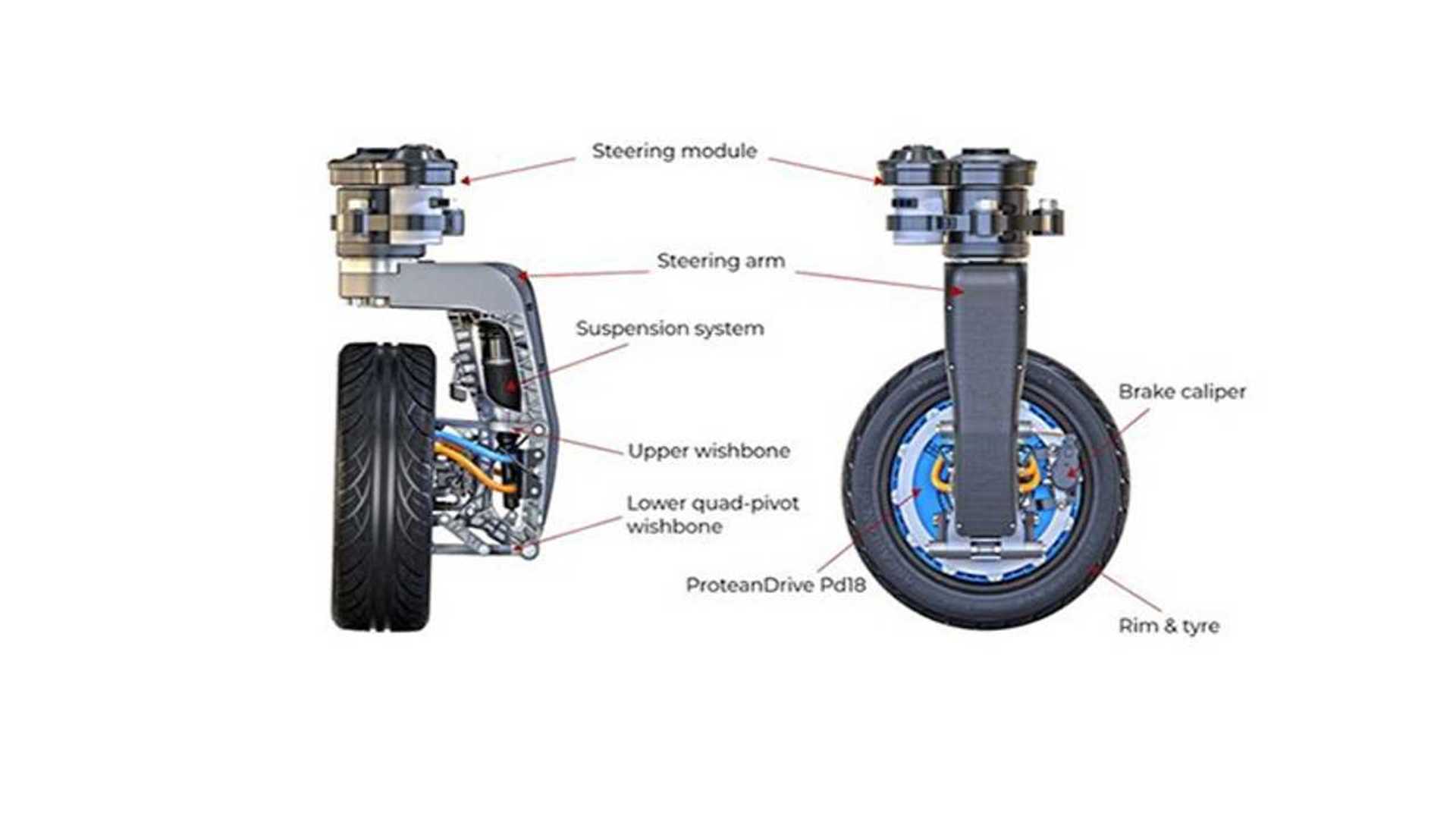 Protean Presents 360Degree Electric Drive Corner InWheel Module
