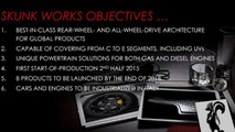 Alfa Romeo five year plan