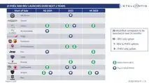 Stellantis electrification roadmap