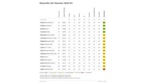 ADAC Winterreifentest 2021