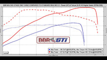 2017 BBR Mazda MX-5 Turbo Stage 1