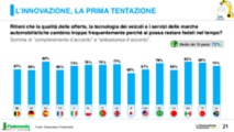 mercato auto, fedeltà italiani al marchio