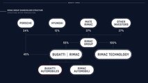 Bugatti Rimac ortaklığı