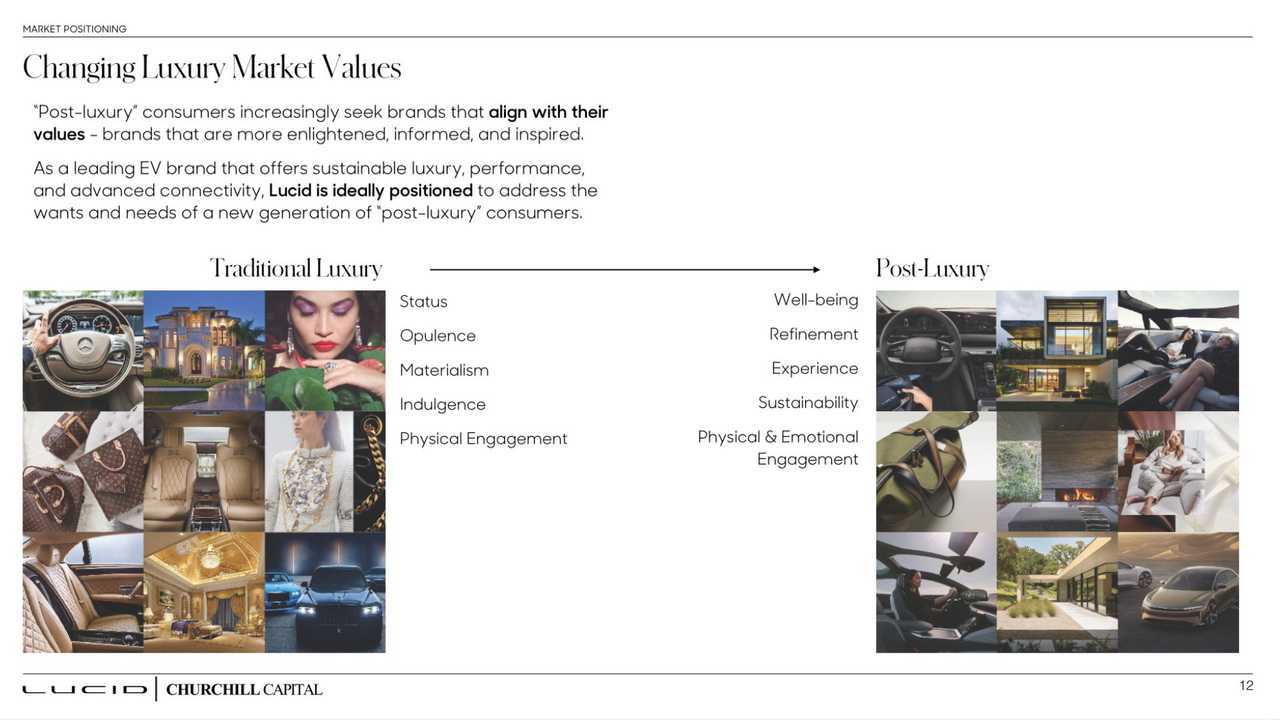 Lucid Investor Deck