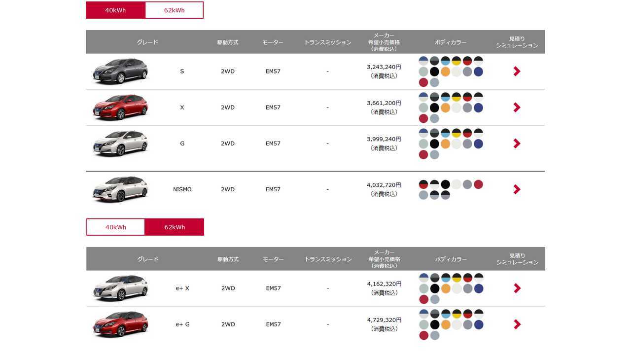 Nissan LEAF and Nissan LEAF e+ offer in Japan