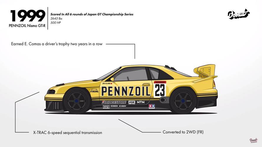 Evolution of the Nissan Skyline