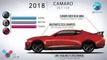 Chevy Camaro evolution from 1967 to 2017