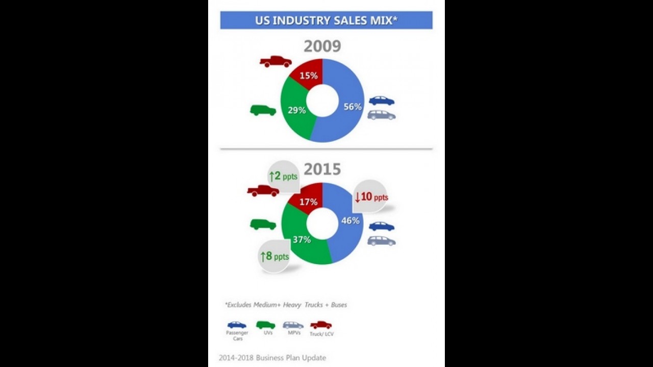 Vida longa aos SUVs! Dodge Dart e Chrysler 200 serão eliminados em 2017