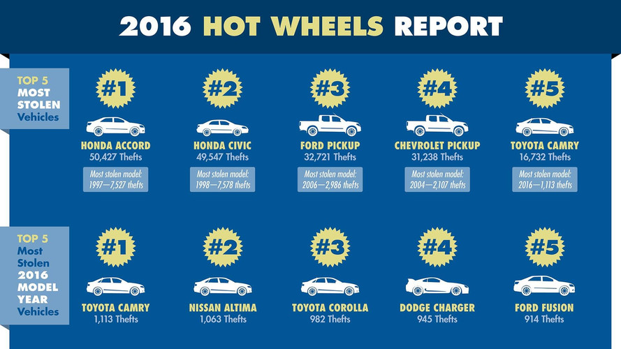 2016 Hot Wheels Infographic