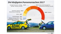 Warum fährt mein Auto nicht?