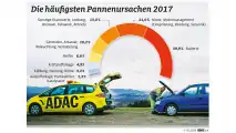Warum fährt mein Auto nicht?