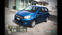 Suzuki Celerio 1.0