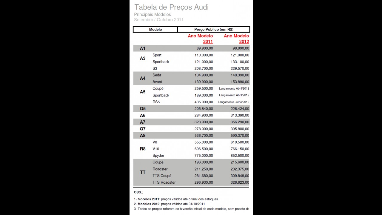Audi mantém preços sem aumento de IPI para linha 2011 - Investimentos estão confirmados