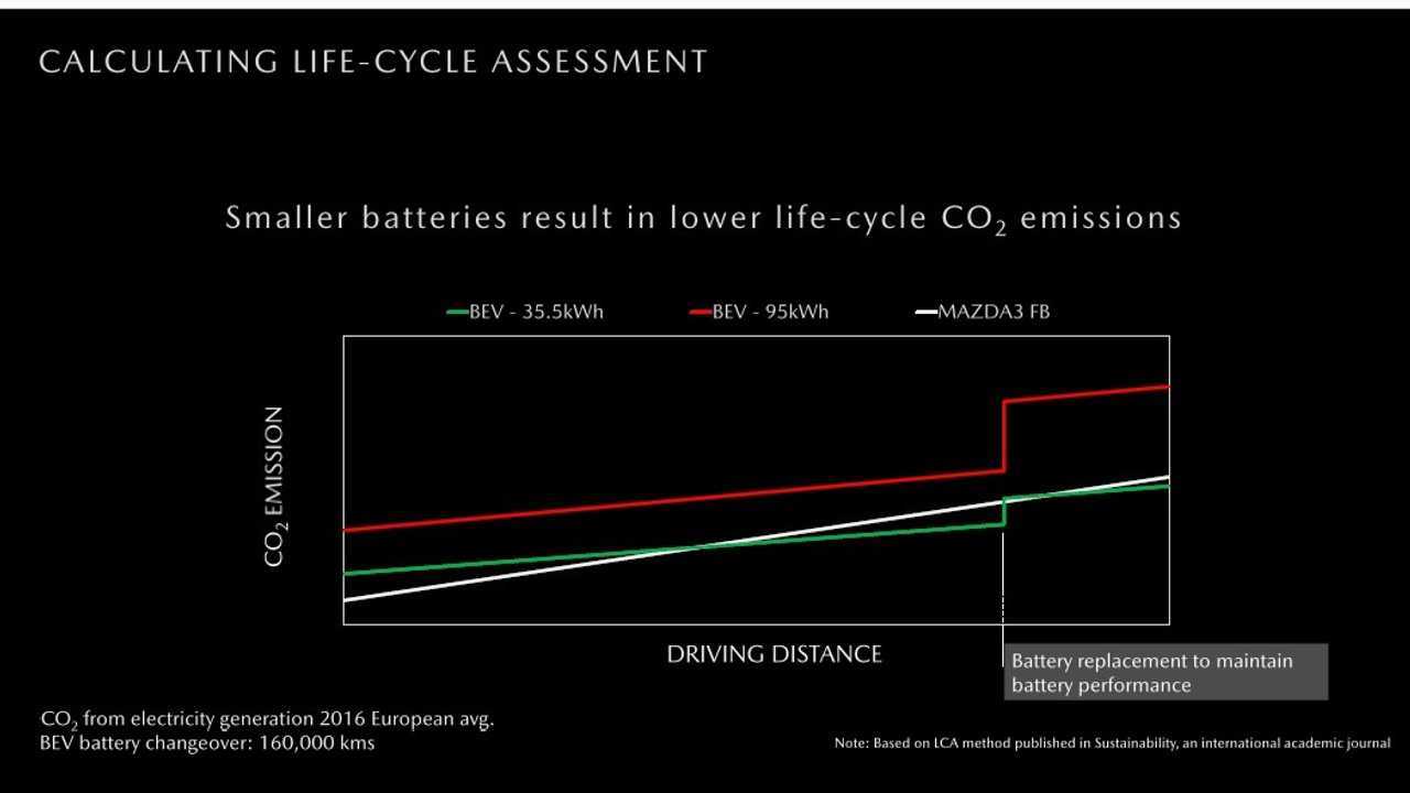 Auto elettriche, perché per qualcuno la batteria è meglio piccola