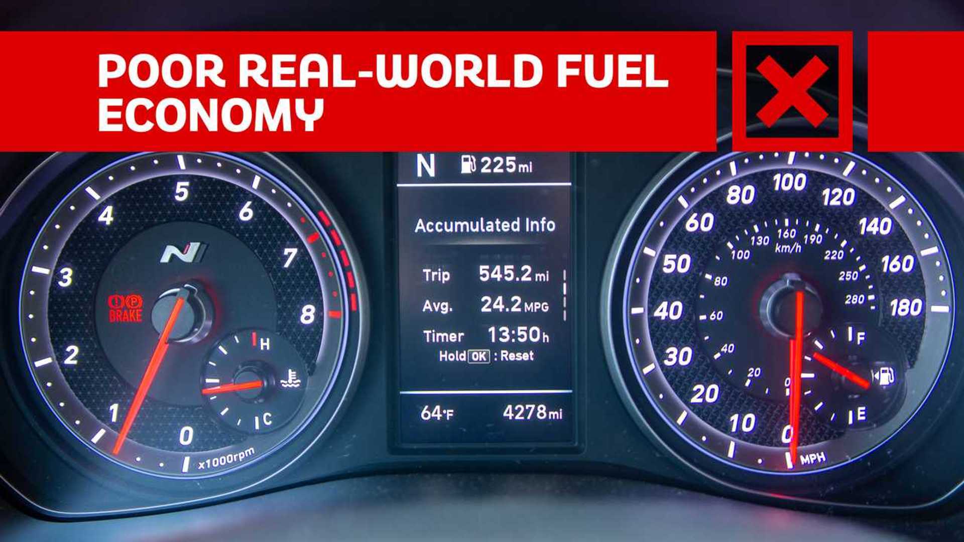 2019 Hyundai Veloster N Pros And Cons