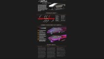 While Studies Point To A Above 0.40 Drag Coefficient, Musk Believes In 0.30 For the Tesla Cybertruck