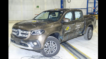 EuroNCAP: Neue Crashtests