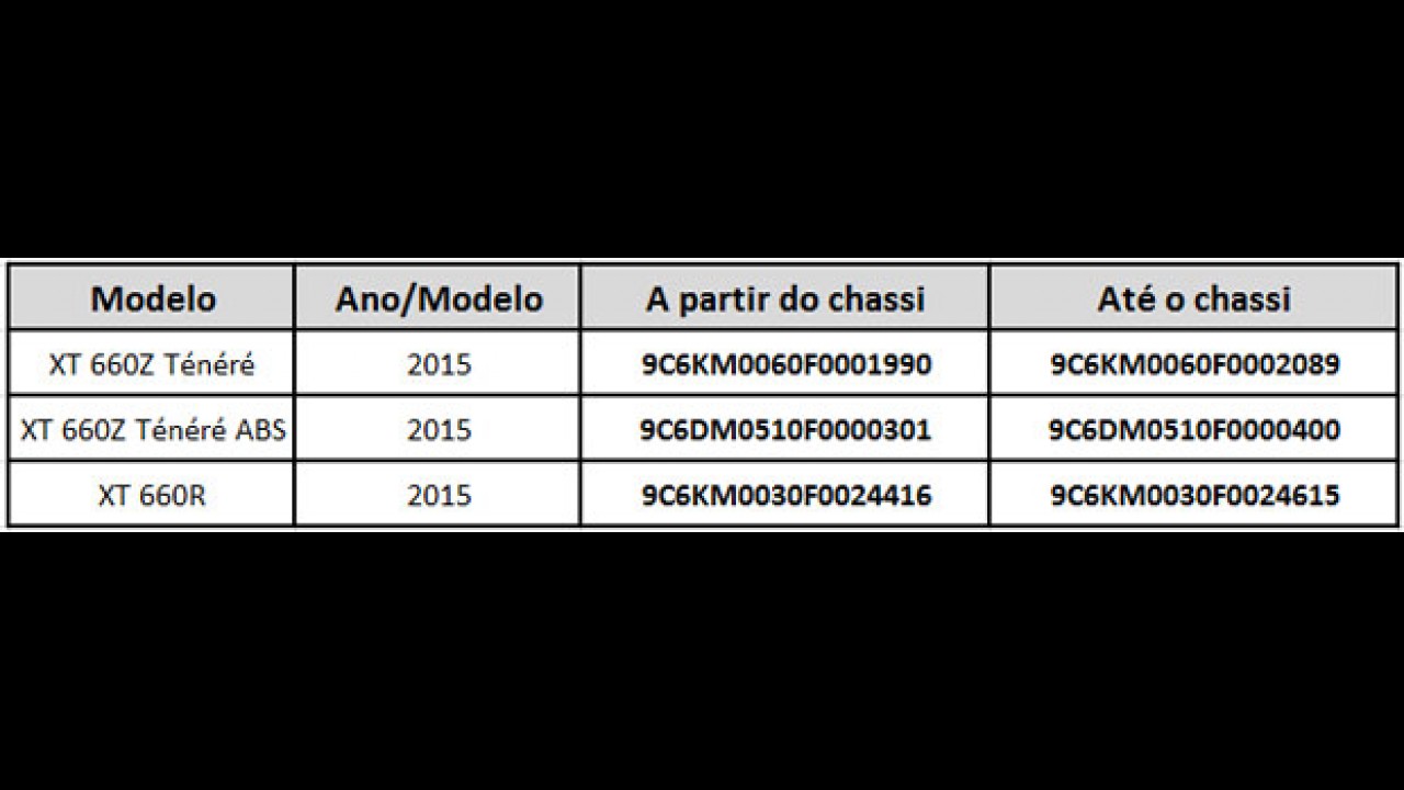 Yamaha faz recall dos modelos XT 660R e XT 660Z Ténéré no Brasil
