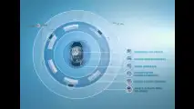 Volvo, Architettura di Prodotto Scalabile
