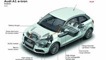 Audi A1 e-tron production version 10.11.2010